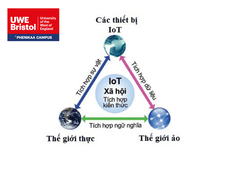 IoT là gì?