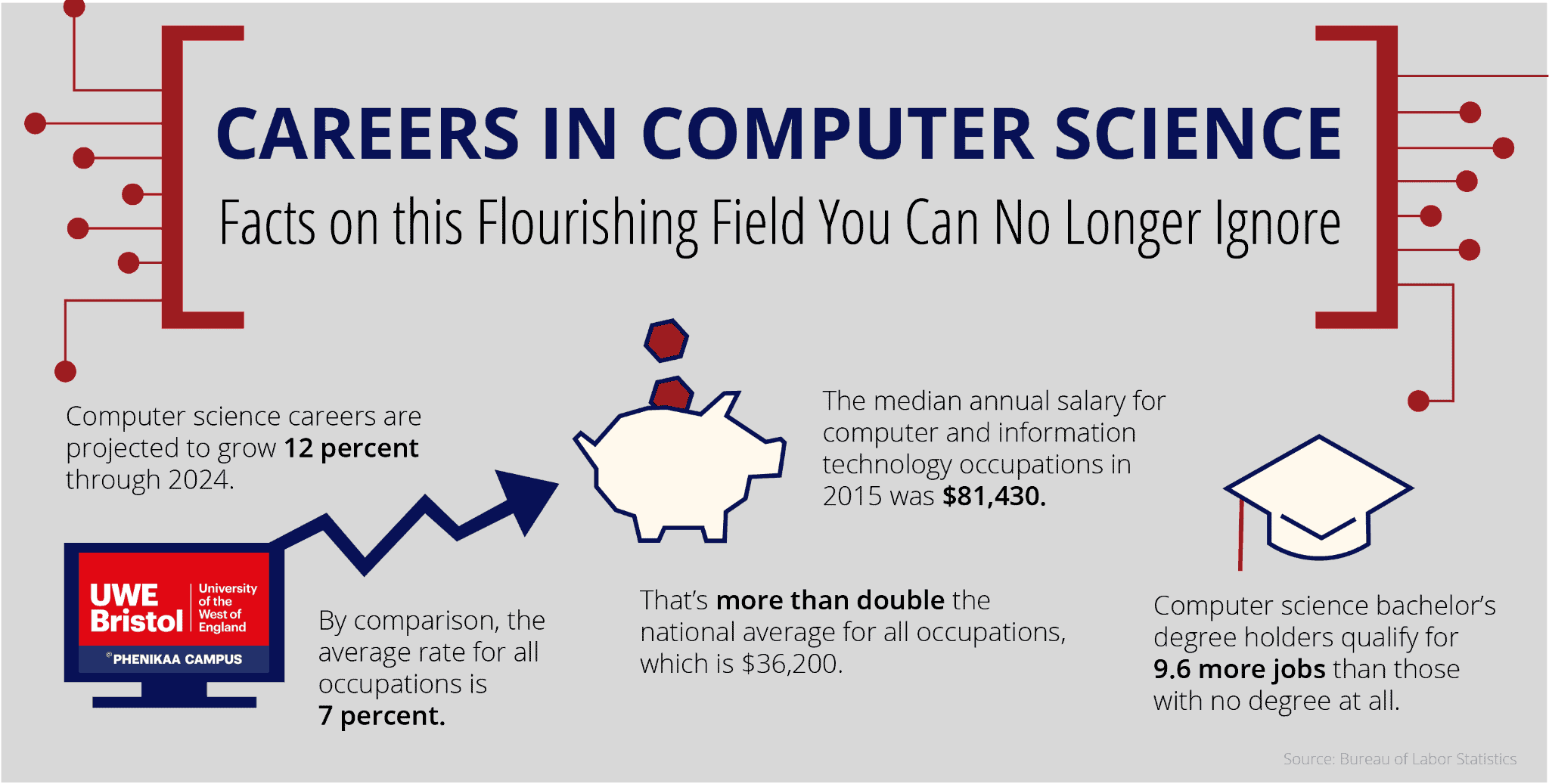 Khoa học Máy tính là ngành gì? Những điều cần biết về ngành Computer Science