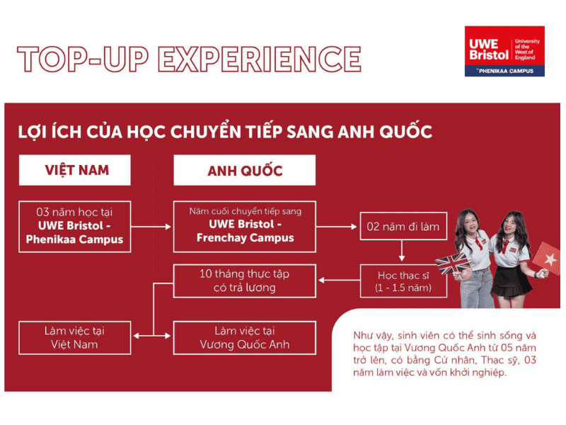 Top up experience